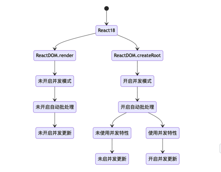 关系图